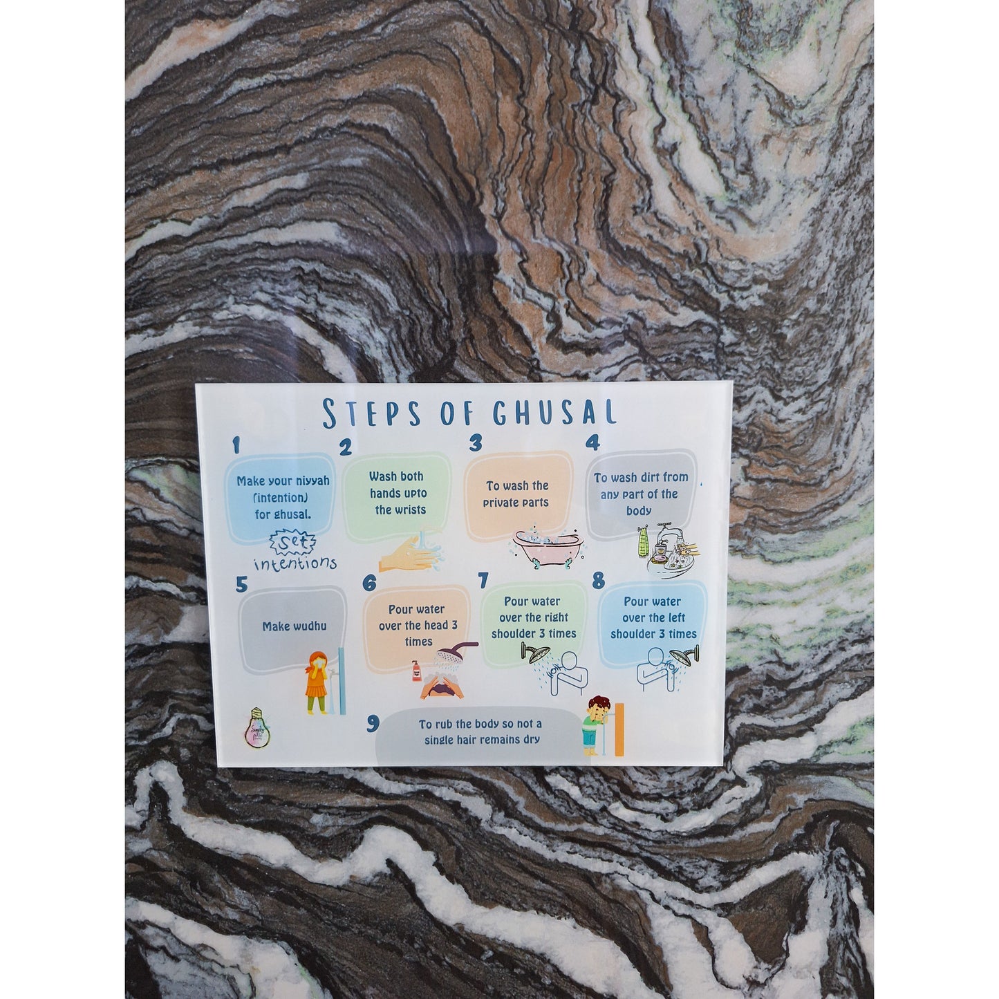 Steps Of Ghusal Sequence - Acrylic / Perspex Wall Decor