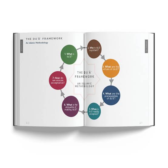 A Handbook Of Accepted Prayers