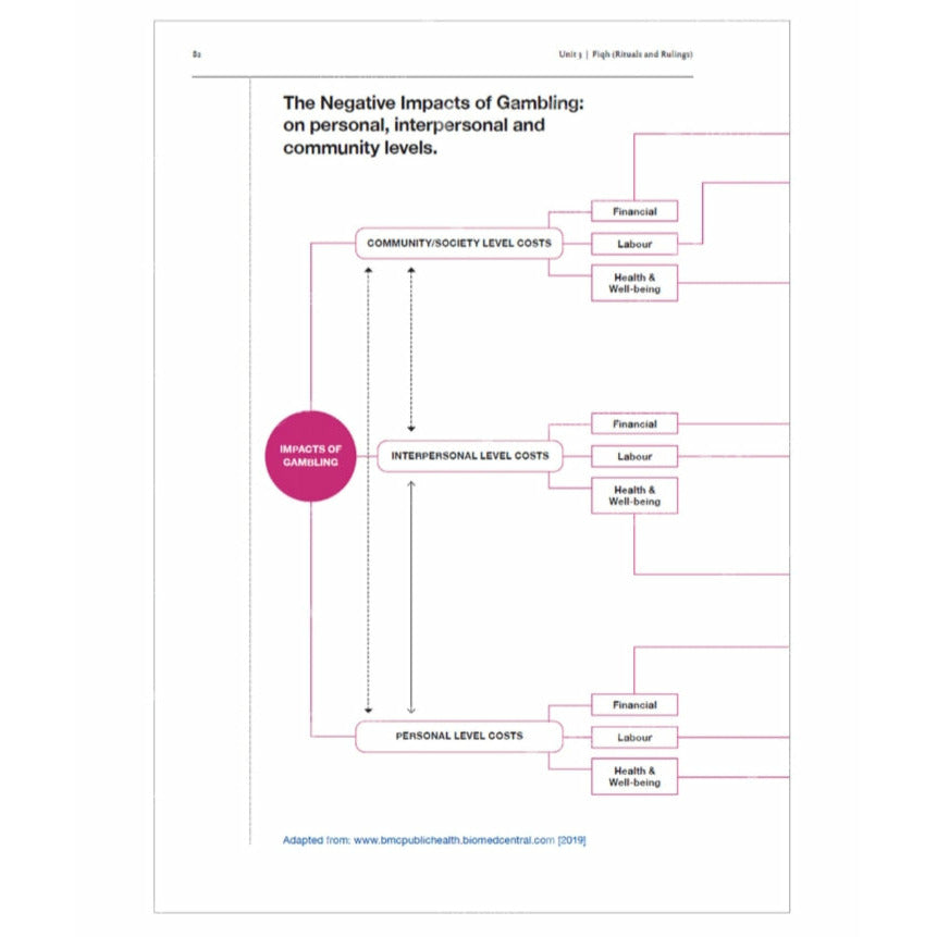 Islamic Studies: Workbook 8 – Learn about Islam Series by Safar