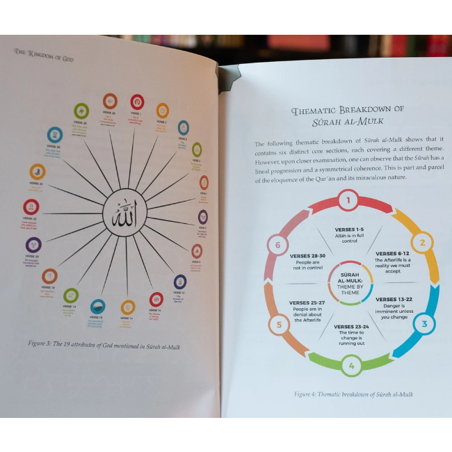 The Kingdom of God: Illustrated Commentary on Surah al-Mulk