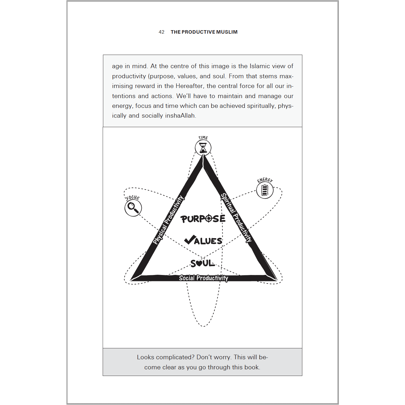 The Productive Muslim