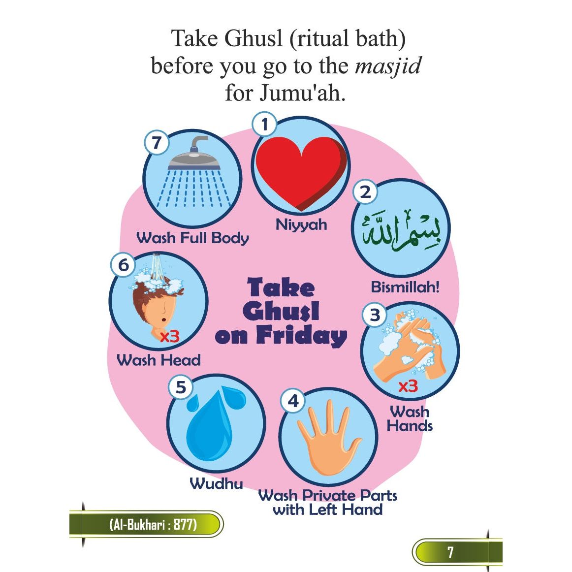Etiquette of Jumu'ah: As taught by the Prophet Muhammad (SAW) (Islamic Manners Series)