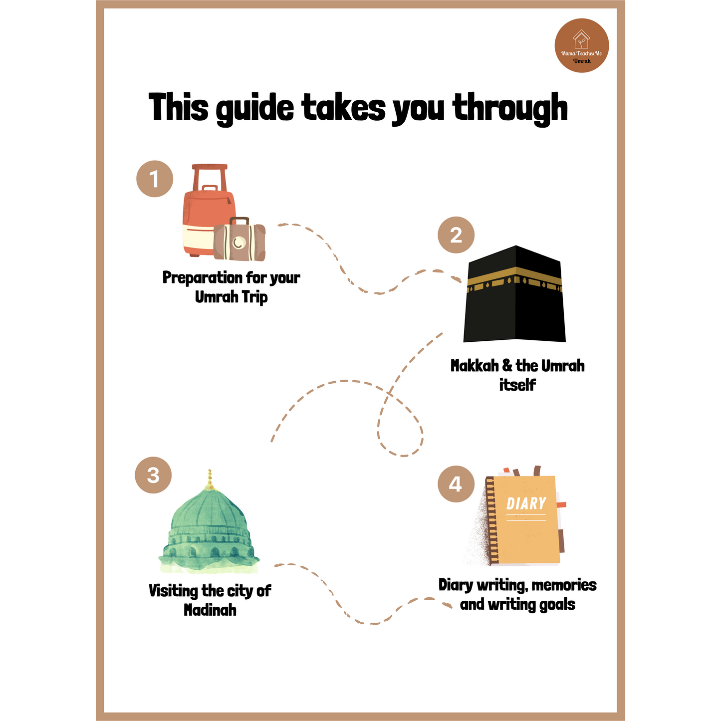 My First Guide to Umrah