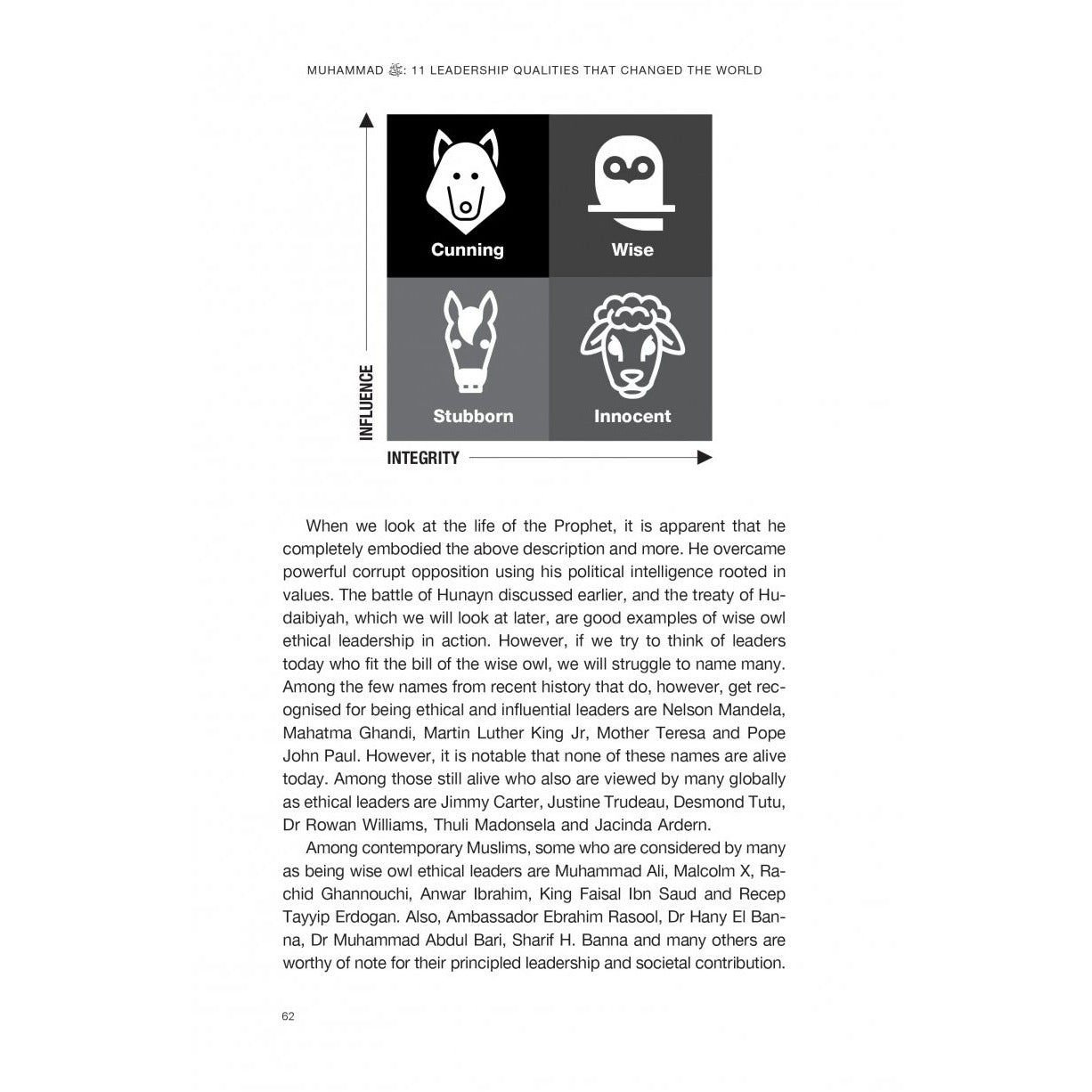 Muhammad (saw): 11 Leadership Qualities that Changed the World